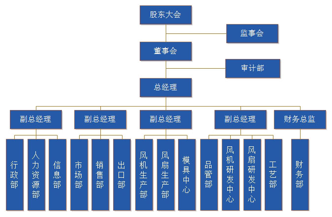 工业吊扇